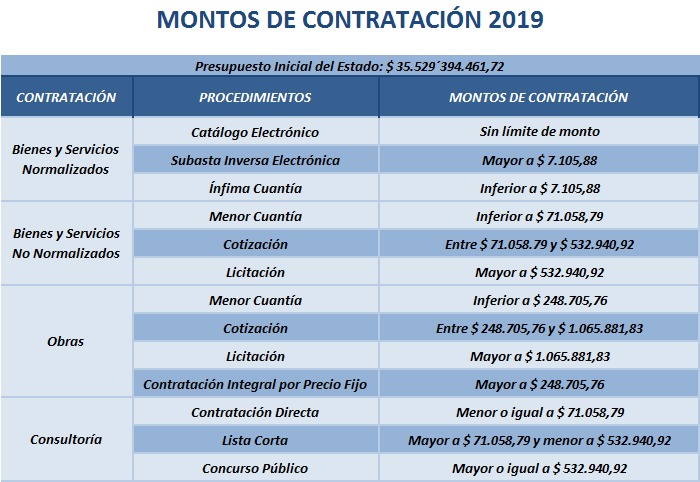 Reunión de trabajo con la Agencia Nacional De Tránsito